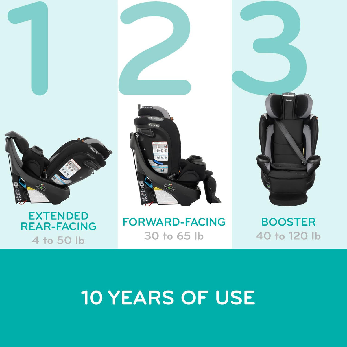 All-in-One Rotating Car Seat O14457