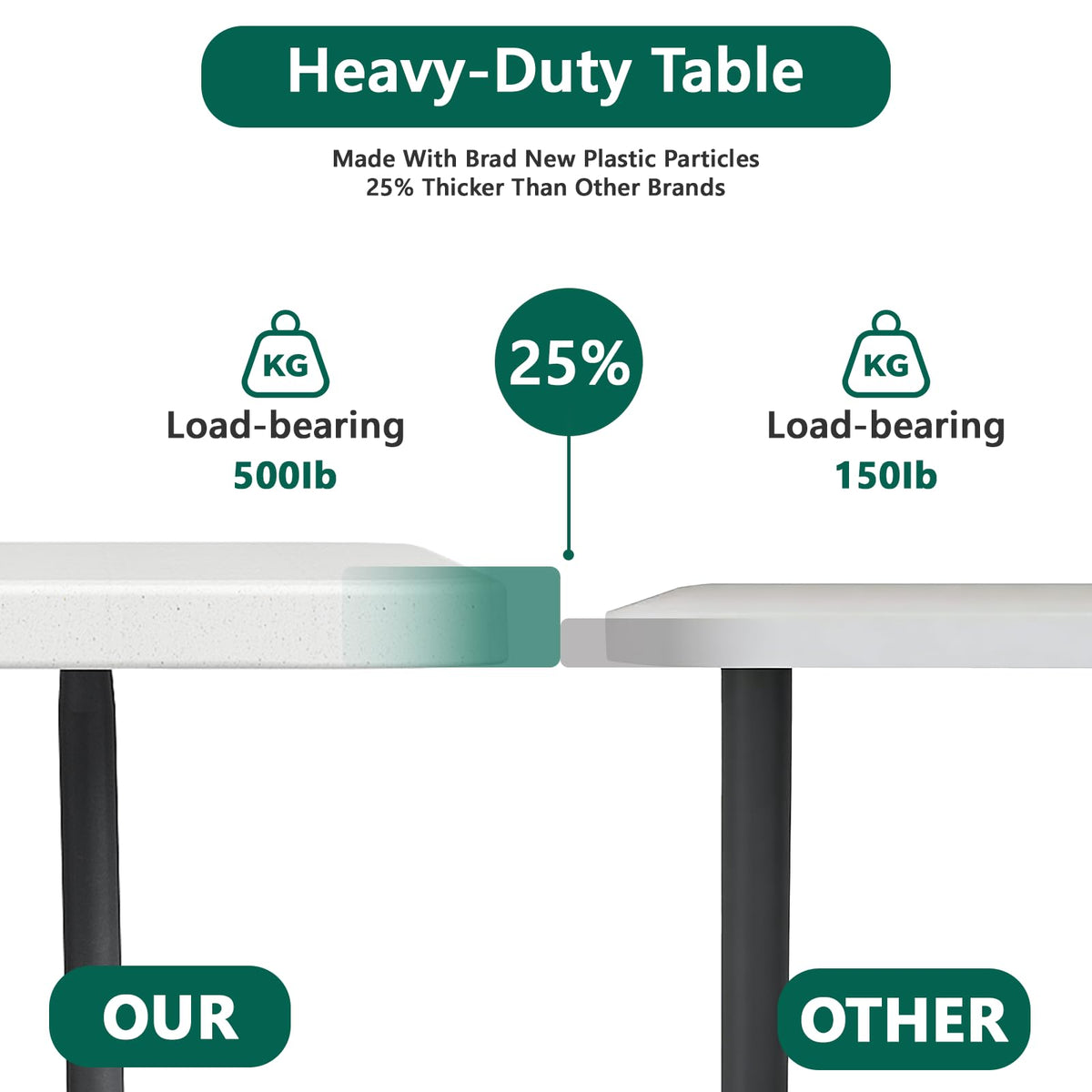 6FT Heavy Duty Plastic Folding Table with Steel Legs White T24261