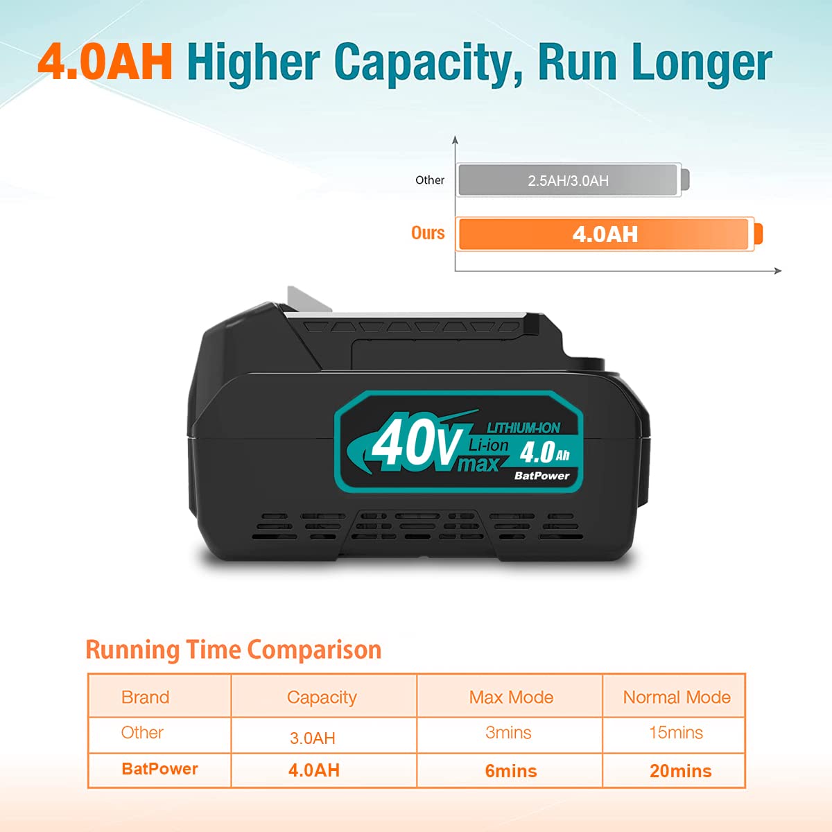 40V 4.0Ah Battery N167