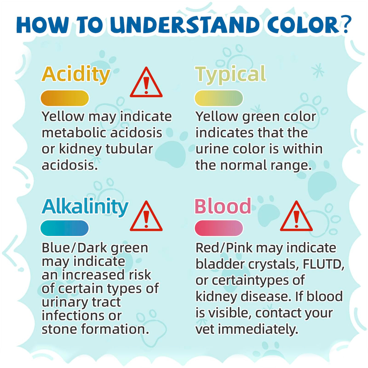 Silica Gel Cat Litter with Color Changing Urine pH Indicator, 12LB (2 Packs) H198443