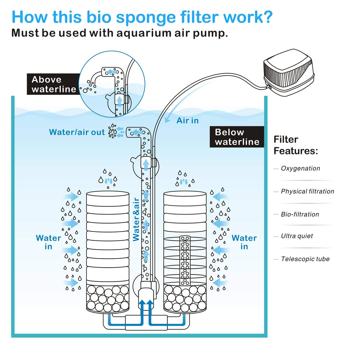Aquarium Double Sponge Filter with Bio Ceramic Media Balls X57672