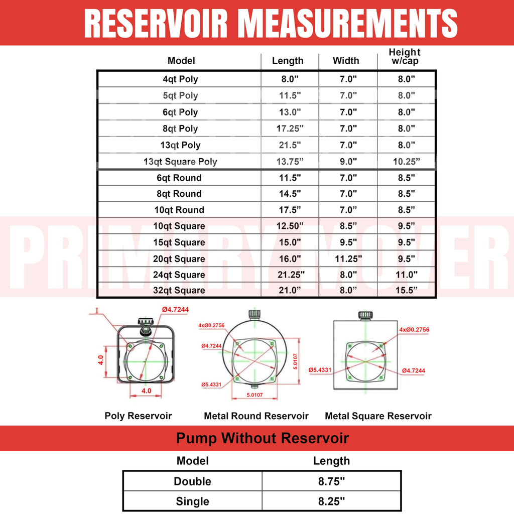 5 Quart Poly Hydraulic Replacement Reservoir T415