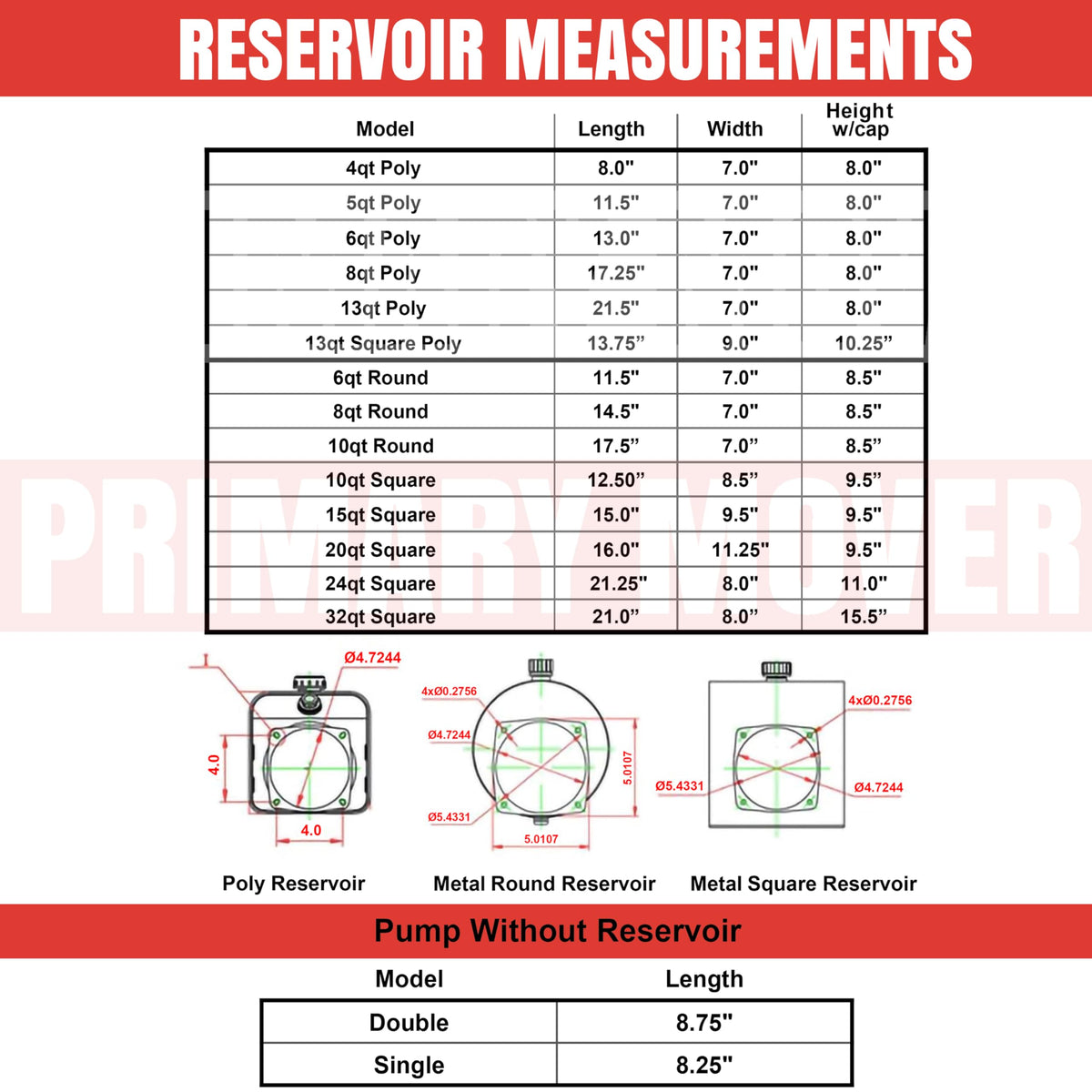 5 Quart Poly Hydraulic Replacement Reservoir T415